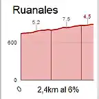 ruanales