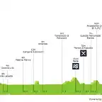 3 giro-d-italia-2005-stage-2-profile-d6b0d5ebe8