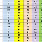 RESULT CAMP TOTAL 41 AL 55