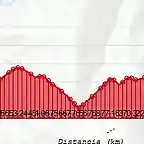 vuelta asturias 2011