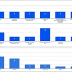 estilograficas_graficos