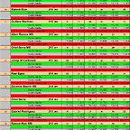 RESULT. SLOTMANIA PER PISTAS DEL 9 AL 19