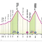 giro-de-italia-et17-perfil-g-2025-rcs-press