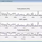 SNGV_DDiS_Type_4_MAP_vs_MAF_vs_Fuel pressure