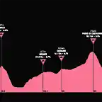 giro1985-4aprox