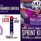 vatios de Gaviria en su cuarto triunfo del Giro