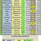 clasificacion V rally Glamour