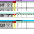 CLASSIFICACION PROVISIONAL COPALICANTE 2014 ENERO -C2, SCA Y SWRC