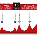 16. San Martin - La Farrapona