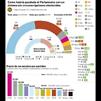 elecciones