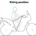 Riding-position-1024x872