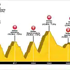 Tour+(20+Saint+Jean+Pied+du+Port-Pamplona)