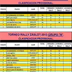 TORNEO RALLY ZASLOT 2013