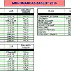 MONOMARCAS ZASLOT 2013-1