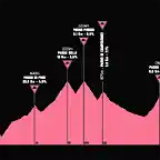 giro1997-19aprox