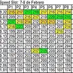 Cuadro resultados speedslot