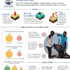 AltCOP26-Solo-una-tercera-parte-de-las-politicas-climaticas-incluye-a-los-ninos-Infografia-EFE-