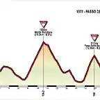 Giro2021-etapa17-bondone-santabarbara-sanvalentino-sega