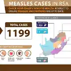 MEASLES-OUTBREAK-IN-RSA_02-October-2023-768x489