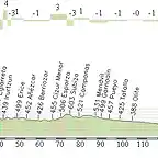 Tolosa - Tudela