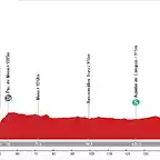 12. Miranda de Ebro - Guardo (LL, 189 km, 1.820 m)