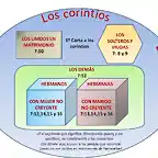 Corrigiendo acusaciones falsas sobre fornicaci?n