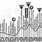 Marmolada 93