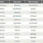 palmares