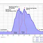 Rat Penat - Puig de les Agulles 552m (Begues)