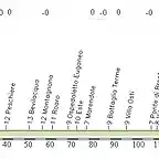 Mantova - Treviso