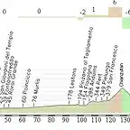 Treviso - Arta Terme