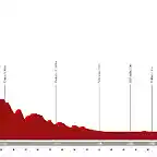 vuelta-espana-2023-stage-7