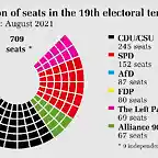 distribution_of_seats_bild