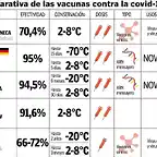 comparativa-de-las-vacunas-frente-al-coronavirus-covid-19-recurso-tabla-cuadro