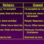 RELIGION VS GOSPEL