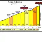 108-penas do comeal x doiras