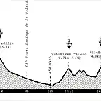 Etapa 7 Viernes - Burgos - Vitoria