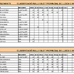 CLASIFICACIN PROVINCIAL RALLY 2010_Pgina_1