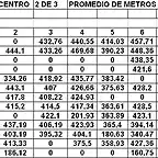 SEGUNDA