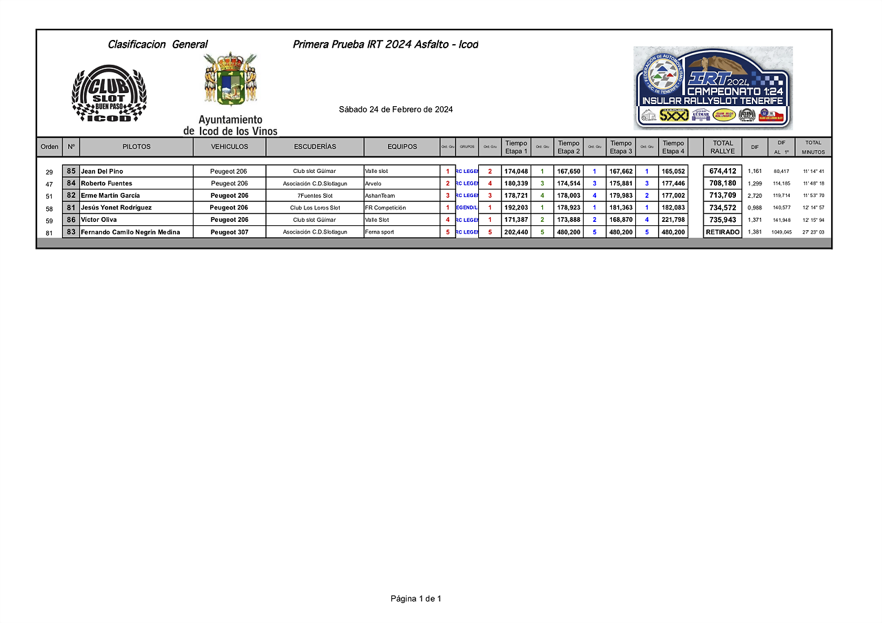 WRCLIMPRESIONES24 IRT buenpaso