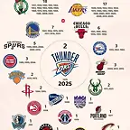 NBACampeones2025-1