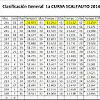 classificaci 1 scaleauto 2014