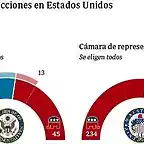 elecciones-eeuu-senado-478x270-478x270