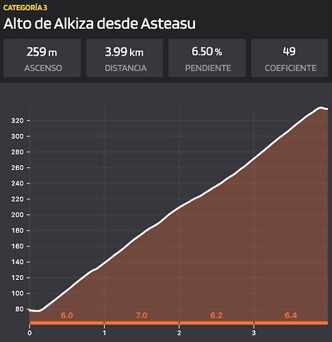 alkiza