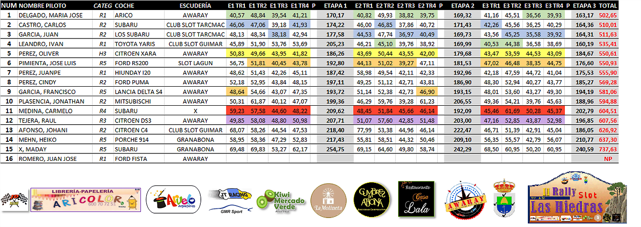 PRINT TIEMPOS LAS HIEDRAS UNO32