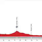 16. Sort - Fraga (LL, 163 km, 1.460 m)