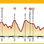 Sarria-Monforte