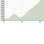 gavia por case di viso