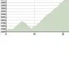 gavia por case di viso