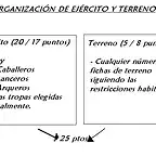 tabla organiz